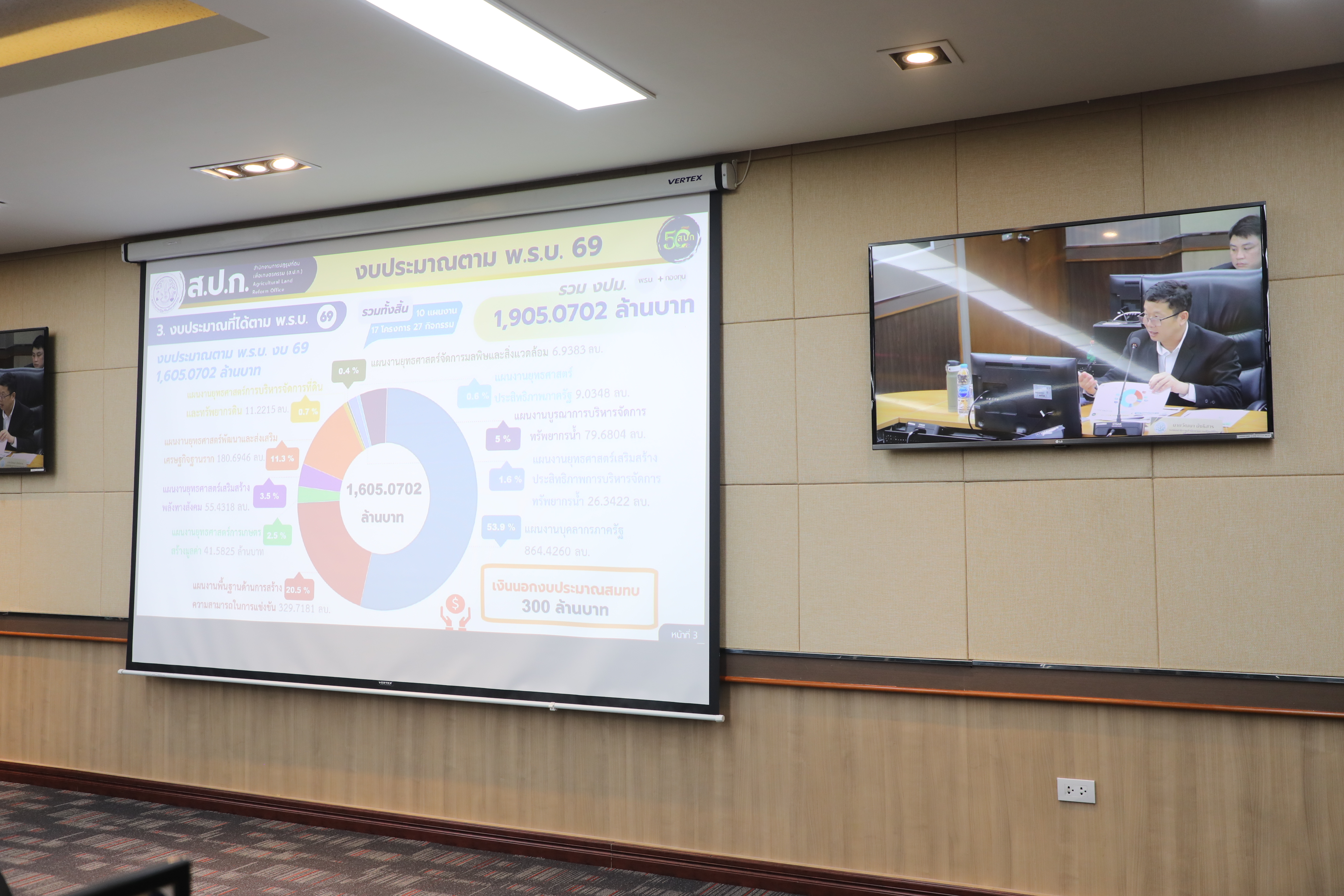 title - ส.ปก. ร่วมประชุมสัญจรภายใต้กำกับดูแลของรองปลัดกระทรวงเกษตรและสหกรณ์ (นายกฤษ อุตตมะเวทิน)